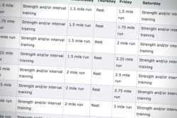 Training Plan for a Barefoot 5K